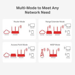 TP-LINK MERCUSYS MW306R 300Mbps MULTI MODE KABLOSUZ N ROUTER