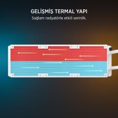 James Donkey Lugis JDC360 ARGB 360mm Beyaz Sıvı İşlemci Soğutucu AM5-LGA1700