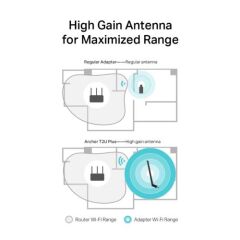 TP-LINK Archer T2U PLUS 600 MBPS YÜKSEK KAZANÇLI KABLOSUZ DUAL BAND USB ADAPTÖR